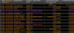 AAPL US M&A.png