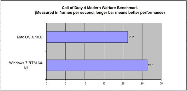win7_cod.jpg