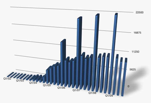 ipodsales.png