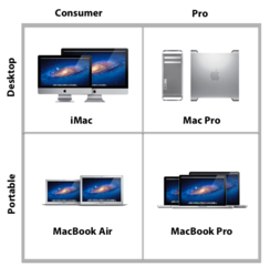 Mac-Grid.png