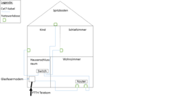 Netzwerkplan-Modem-Router-Direkt.png