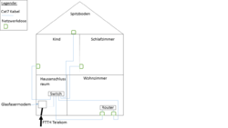 Netzwerkplan-Modem-Switch.png