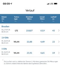 Geschwindigkeiten.jpg