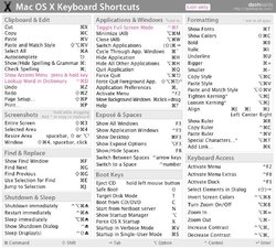 Mac-OS-X-Keyboard-Shortcut-Cheat-Sheet-01.jpg