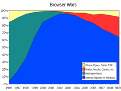 Browser_Wars_(en).svg.png