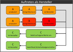 herstellereigenschaft-ihk-140115-data.jpg