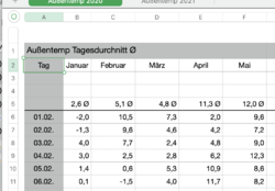 Tabelle mit Spalten und Zeilen für Apfeltalk 14.02.21 um 10.42.38.png