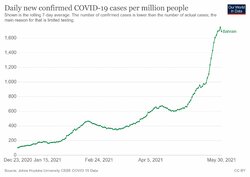 Bahrein.Cases.2.jpg