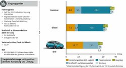 csm_VW_Abb1_Vergleich_Co2Bilanz_BEV_0b1ecc3892.jpg