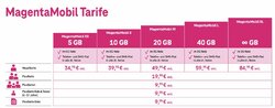 telekom-magenta-mobil-2022_.jpg