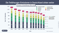 csm_emissions_entwicklung_84dd32ee58.png