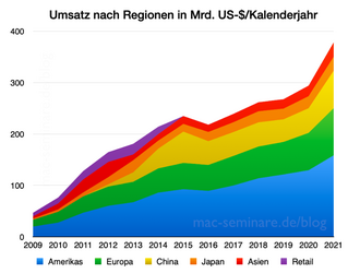 Apple_Region_2021.png