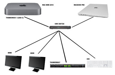KMV Switch.jpg
