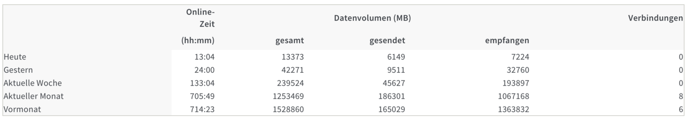 Bildschirmfoto 2023-12-30 um 13.06.52.png