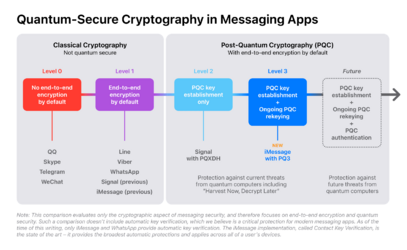 xlarge_quantum_security_messaging_apps_LightMode.png