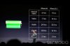 wwdc2009-822.jpg