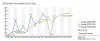 GDP Growth ab 1998.jpg