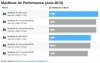 macbook_air_2013_geekbench.jpg