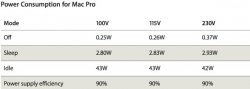 macpropowerconsumption.jpg