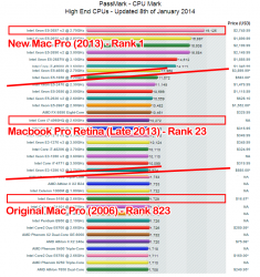 macprocharts.png