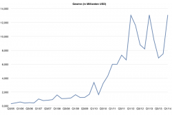 quartal1-2014_gewinn.png