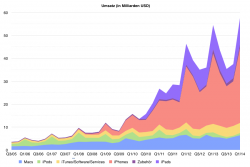 quartal1-2014_umsatz.png quartal1-2014_umsatz.png