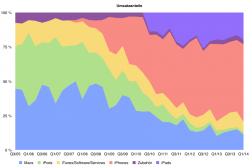 quartal1-2014_umsatzanteile.png quartal1-2014_umsatzanteile.png