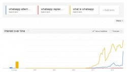 trends-whatsapp-730x418.jpg