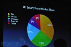 apple-wwdc-2010-139-rm-eng-450x298.jpg