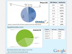 iosstats.001.jpg