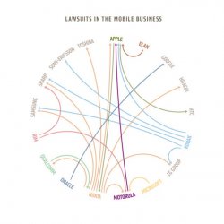 Motorola-asks-ITC-two-federal-courts-to-throw-book-at-Apple.jpg