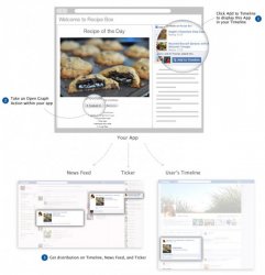 facebook-opengraph-add-app-to-timeline-580x600.jpg