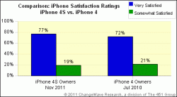 iphone4S_satisfaction_comparison.gif
