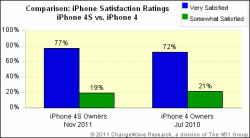iphone4S_satisfaction_comparison.gif iphone4S_satisfaction_comparison.gif