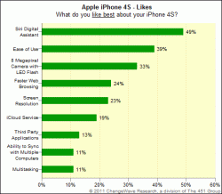 iPhone4S_likes_side.gif iPhone4S_likes_side.gif