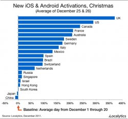 Holiday-iOS-Android-growth.jpg