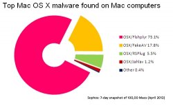 top-mac-malware3.jpg