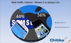 iPhone5_GalaxyS3_graph.jpg