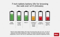 Tablets-battery-7in-550x340.jpg