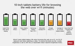 Tablets-battery-10in-rev-550x340.jpg