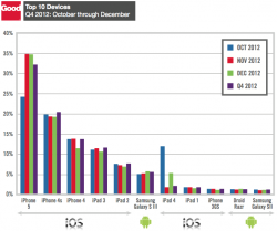 Good_activation_q4-2012_1.png