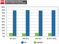Good_activation_q4-2012_2.png