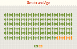 Reddit_Jailbreak_Survey_Gender.png