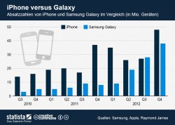 infografik_996_iPhone_versus_Samsung_Galaxy_n.jpg