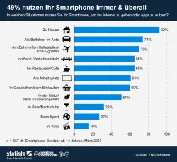 infografik_1083_App_Internet_Nutzung_von_Smartphones_b.jpg infografik_1083_App_Internet_Nutzung_von_Smartphones_b.jpg
