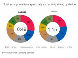 Total-smartphone-time-spent-daily-and-activity-share-by-device2.jpg Total-smartphone-time-spent-daily-and-activity-share-by-device2.jpg