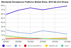 IDC-smartphone-share.png