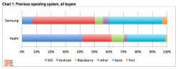 Apple_Samsung_Käufer_Statistik1.png