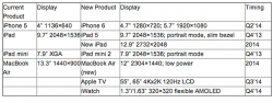Apple_Display_Groeßen_2014.png