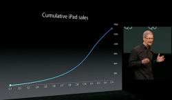 Tim_Cook_iPad_Sales.png
